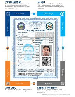 SecureDocs_Anatomy_Document_Web SecureDocs_Anatomy_Document_Web